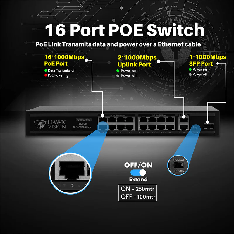 HV-X1602PS-FG 16+2+1 FULL GIGA PoE SWITCH - Image 3