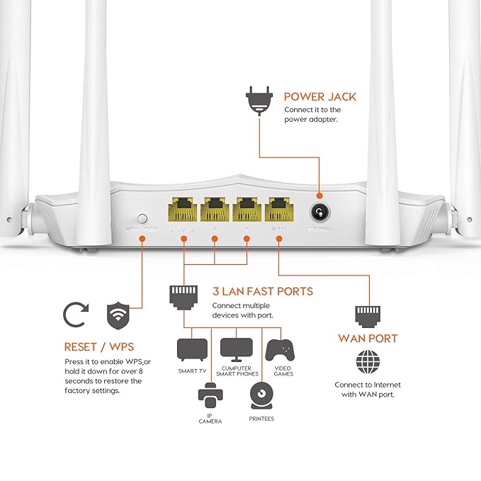 Tenda AC5 V3 AC1200 Wireless Dual Band WiFi Router - Image 3